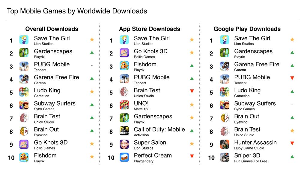 Ranking Must Play Mobile Games in the app store 