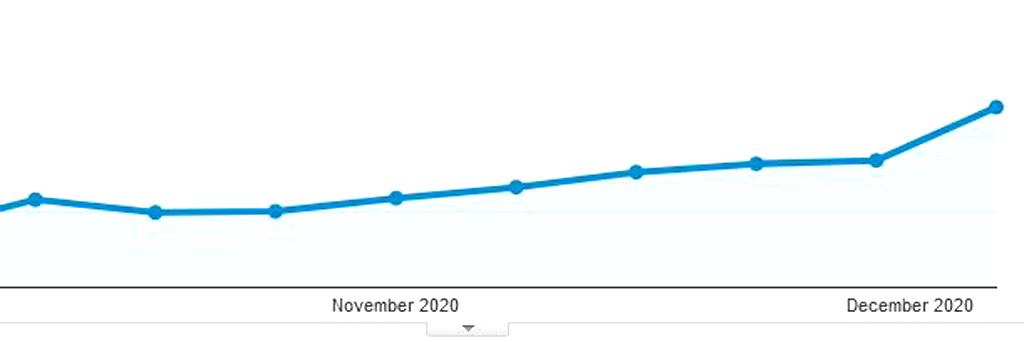 Website Traffic measurement