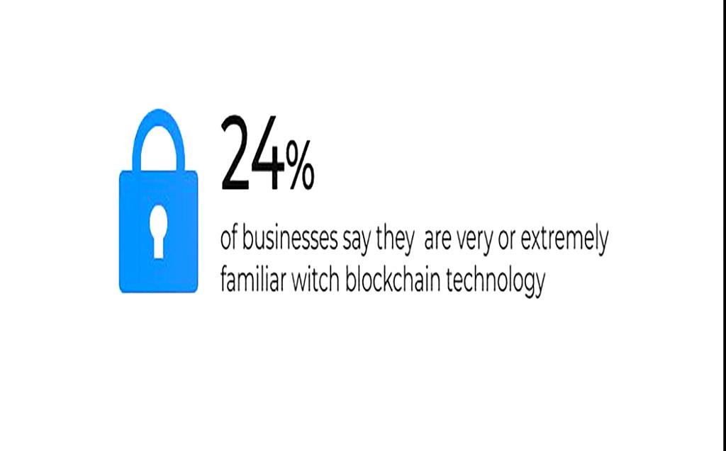 Fintech App Fintech App Development