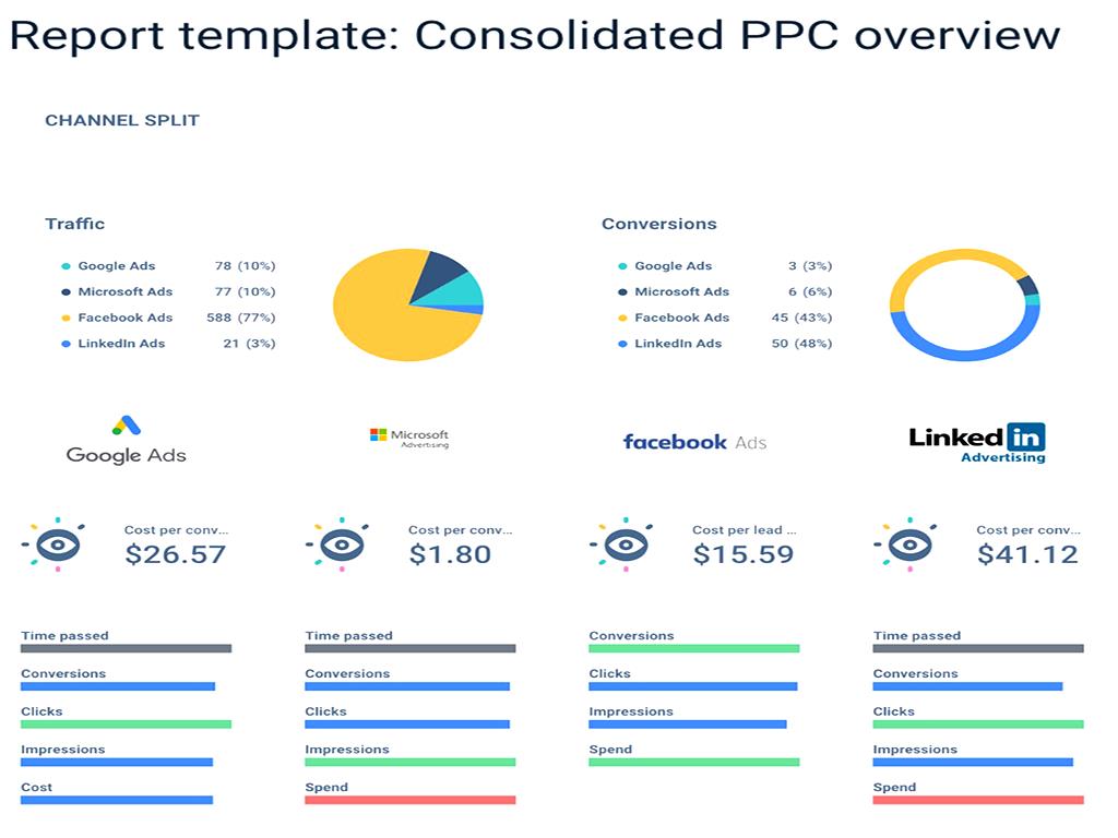 Do you work on multiple PPC platforms or just AdWords? PPC platforms